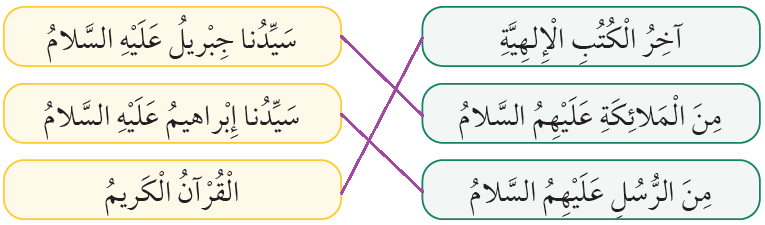 أركان الإيمان أركان الإيمان